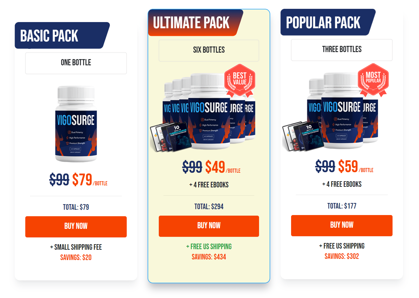 VigoSurge pricing